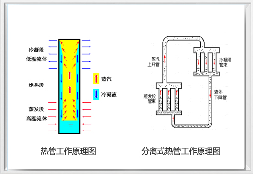工作原理、特點
